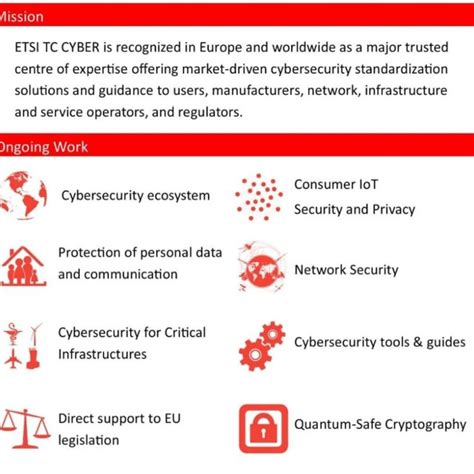 etsi cybersecurity.